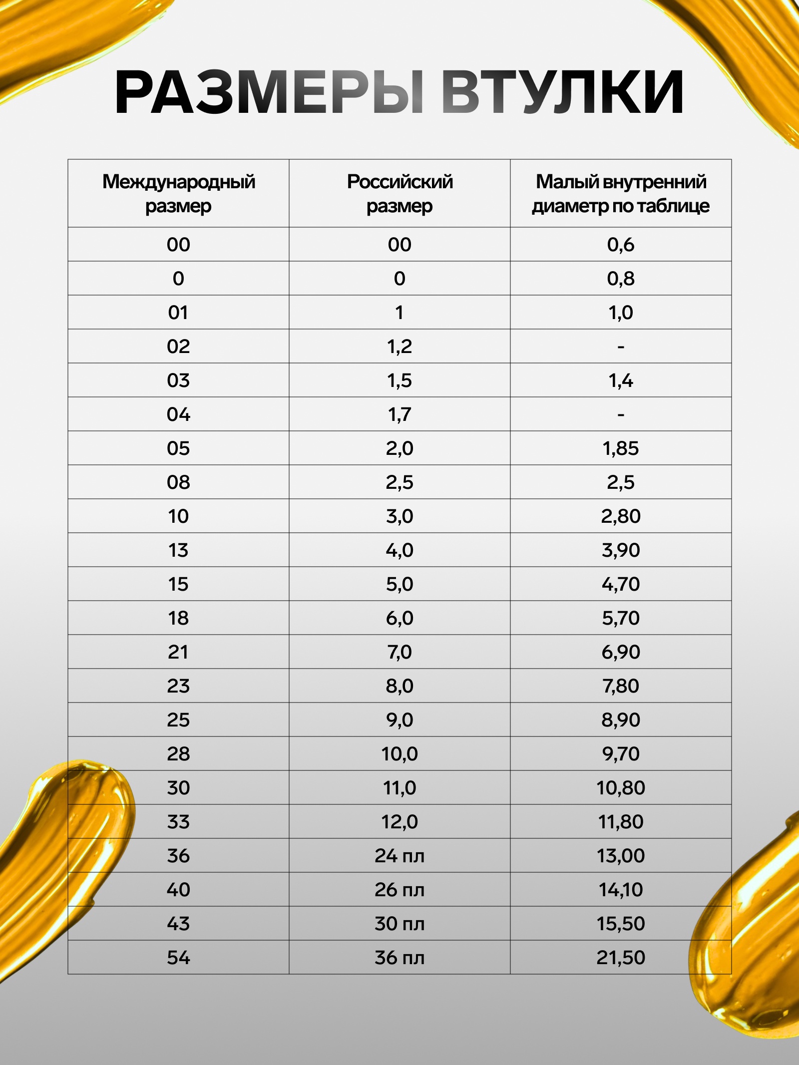 Кисти для рисования 12 шт: № 1, 10, 11, 12, 2, 3, 4, 5, 6, 7, 8, 9, синтетика, деревянная ручка