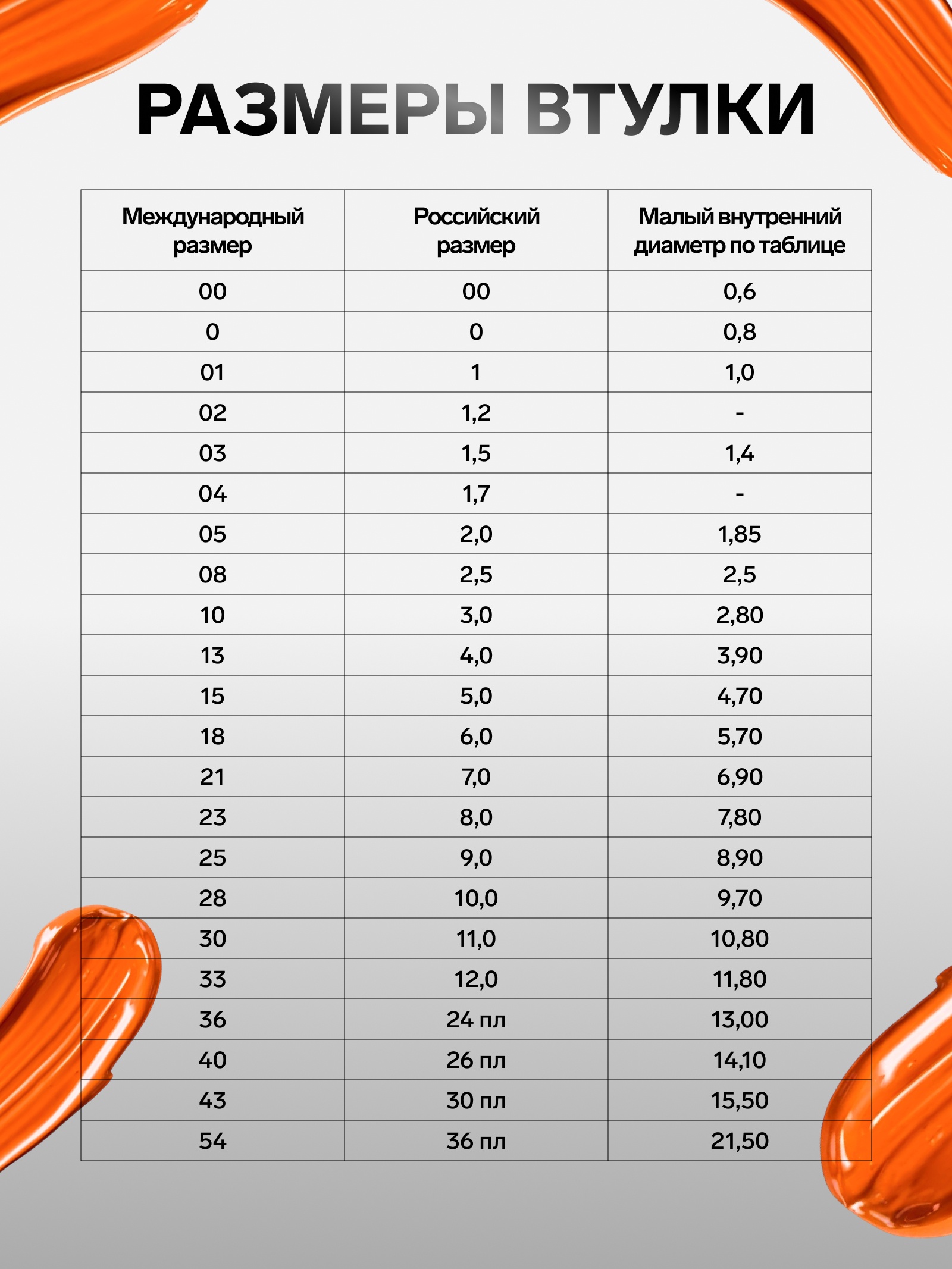Кисти для рисования синтетика, 12 шт: № 1-12 Calligrata плоские дерево